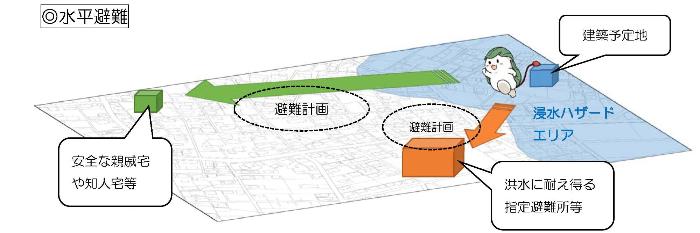 水平避難のイメージ図。詳しくは問い合わせてください