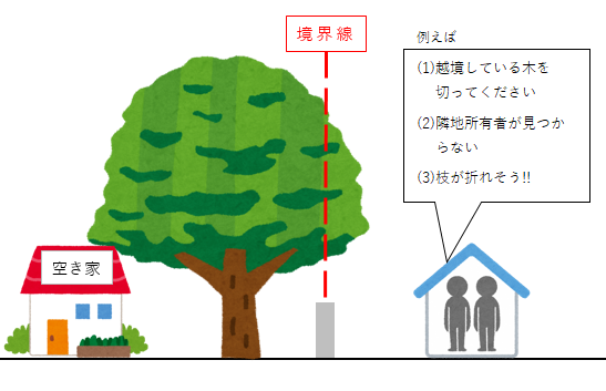 自ら枝を切り取ることができる場合の例