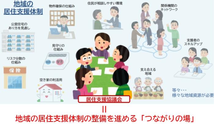 居住支援協議会のイメージ