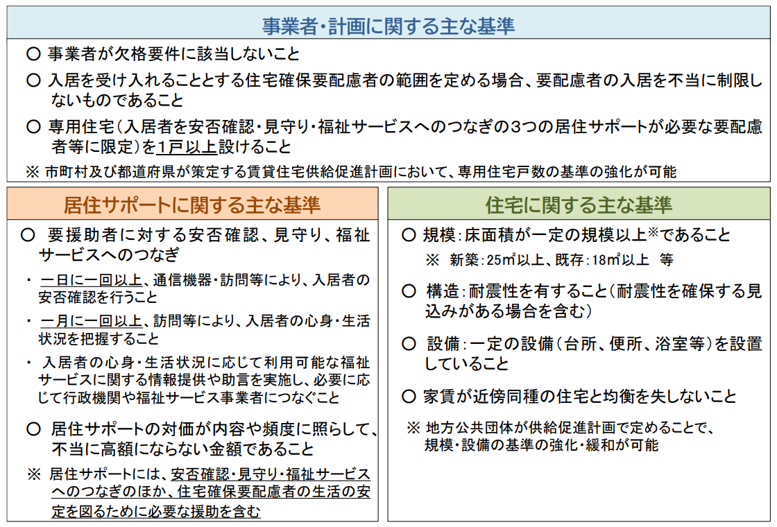 主な認定基準