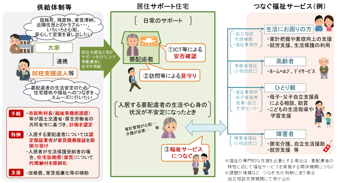 制度概要