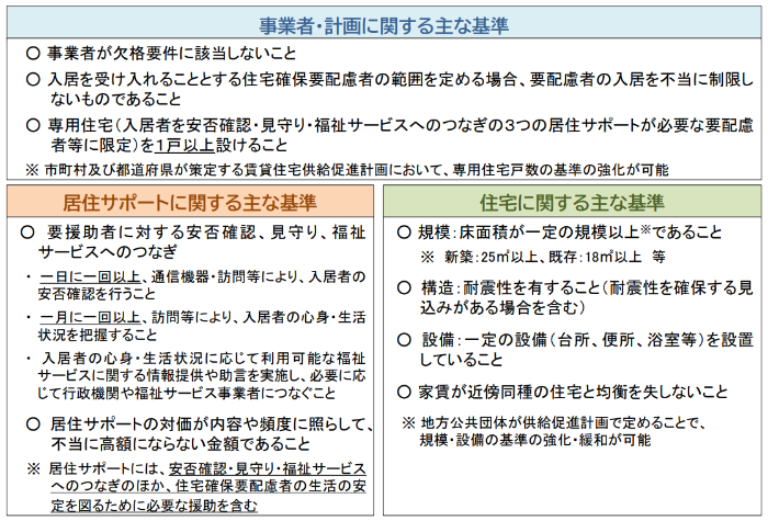 主な認定基準を示した画像