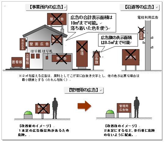 境島村景観重点区域で表示できる広告物の説明です。詳しくは問い合わせてください