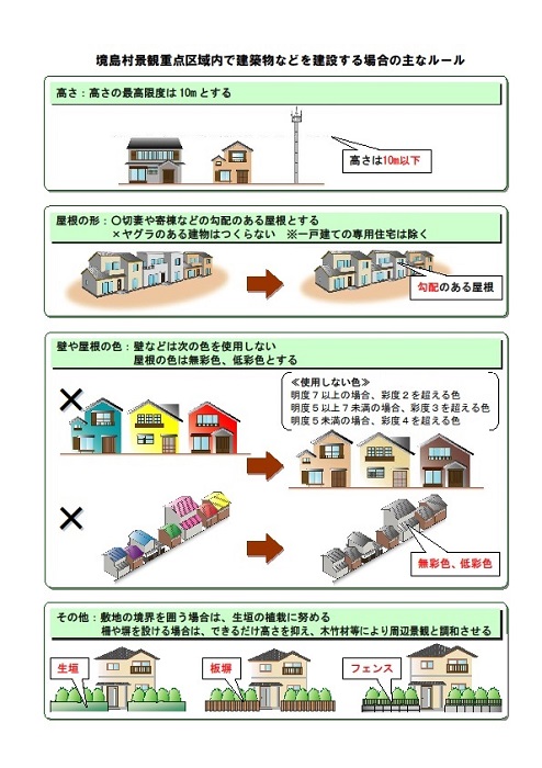 境島村景観重点区域における建築の主なルール。詳しくは問い合わせてください。