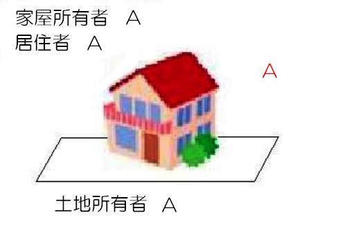 持ち家の場合