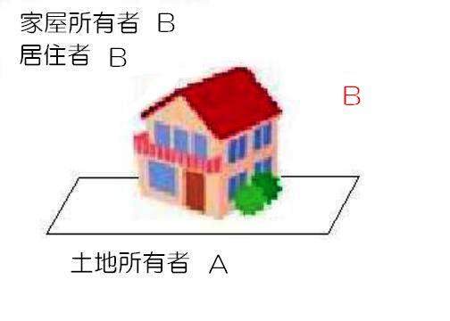 借地の場合