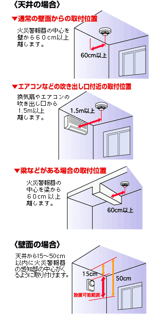 火災警報器の取り付け位置(天井と壁面)を説明しているイラスト